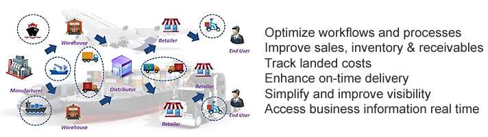 OMS Enterprise Business Software